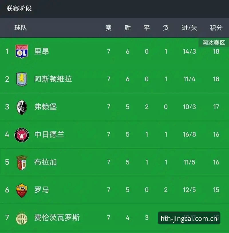 欧联杯决赛战术复盘：埃梅里五冠数据指南